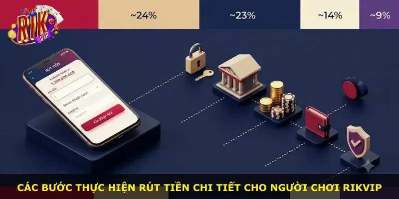 Các bước thực hiện rút tiền chi tiết cho người chơi Rikvip